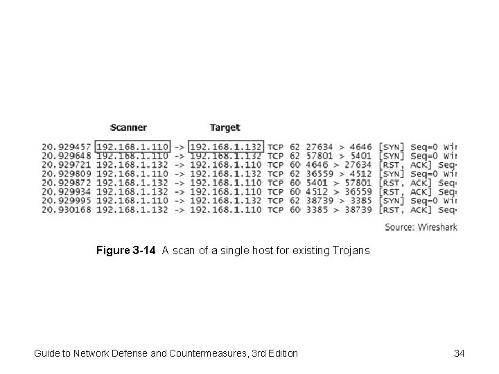 Figure 3 -14 A scan of a single host for existing Trojans Guide to