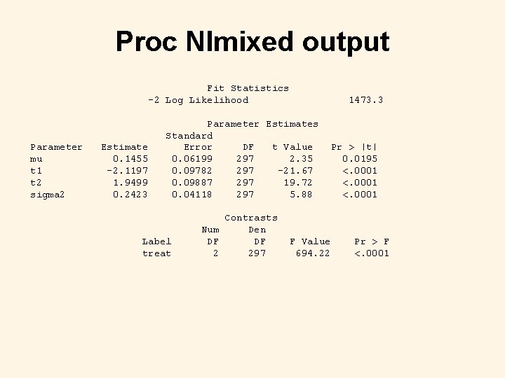 Proc Nlmixed output Fit Statistics -2 Log Likelihood Parameter mu t 1 t 2