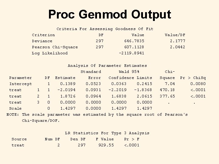 Proc Genmod Output Criteria For Assessing Goodness Of Fit Criterion DF Value Deviance 297