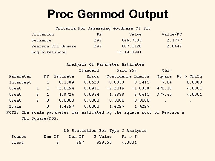 Proc Genmod Output Criteria For Assessing Goodness Of Fit Criterion DF Value Deviance 297