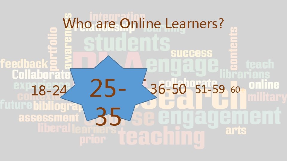 Who are Online Learners? 18 -24 25 -35 2535 36 -50 51 -59 60+ Who are Online Learners? 18 -24 25 -35 2535 36 -50 51 -59 60+