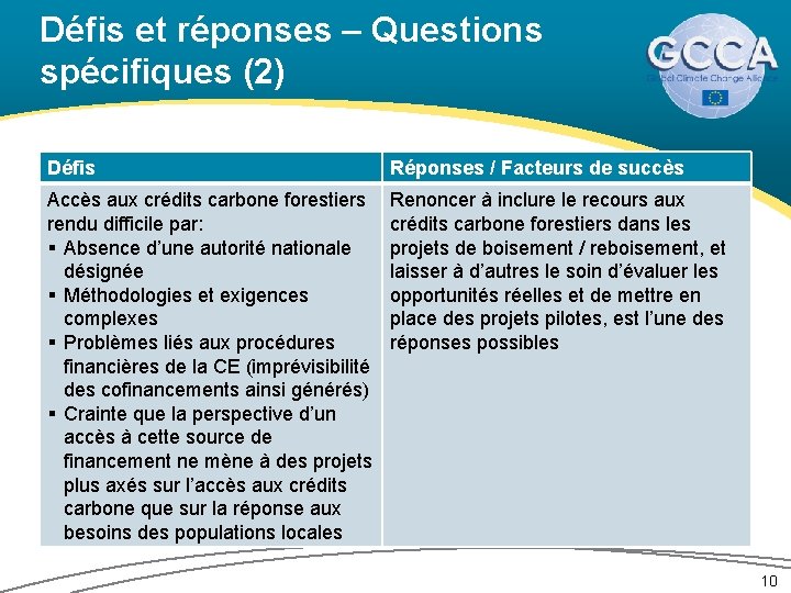 Défis et réponses – Questions spécifiques (2) Défis Réponses / Facteurs de succès Accès