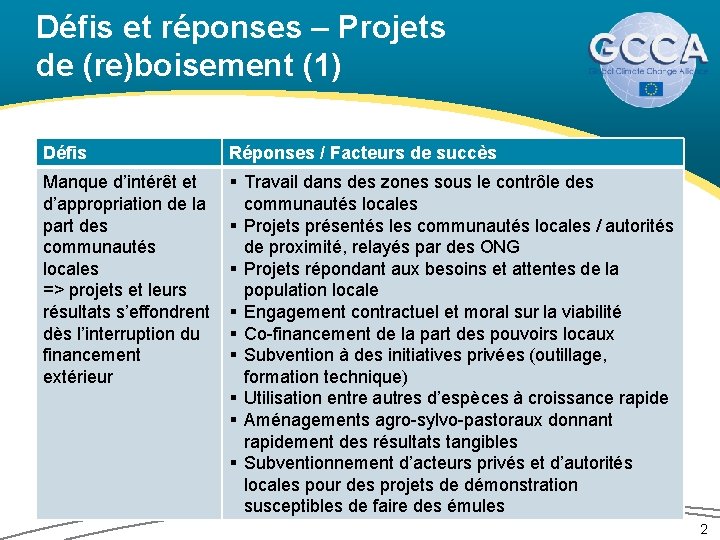 Défis et réponses – Projets de (re)boisement (1) Défis Réponses / Facteurs de succès