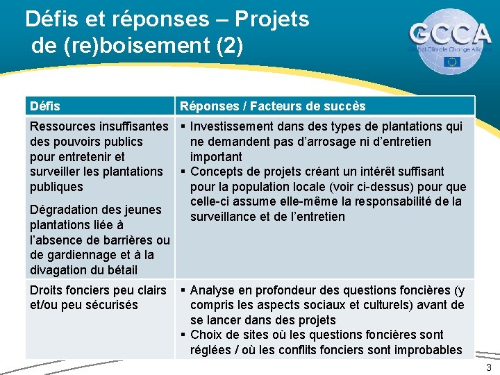 Défis et réponses – Projets de (re)boisement (2) Défis Réponses / Facteurs de succès