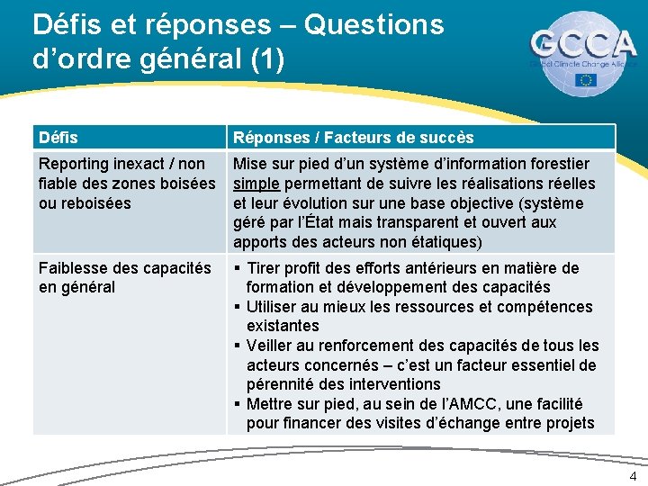 Défis et réponses – Questions d’ordre général (1) Défis Réponses / Facteurs de succès
