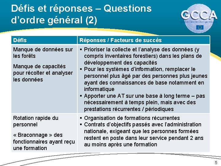 Défis et réponses – Questions d’ordre général (2) Défis Réponses / Facteurs de succès