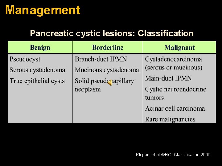 Management Pancreatic cystic lesions: Classification Kloppel et al. WHO Classification. 2000 Management Pancreatic cystic lesions: Classification Kloppel et al. WHO Classification. 2000