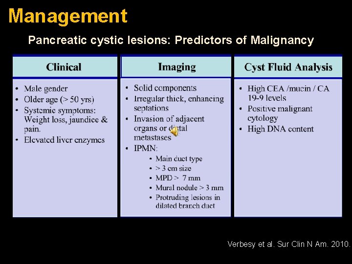 Management Pancreatic cystic lesions: Predictors of Malignancy Verbesy et al. Sur Clin N Am. Management Pancreatic cystic lesions: Predictors of Malignancy Verbesy et al. Sur Clin N Am.