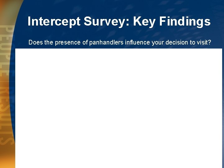 Intercept Survey: Key Findings Does the presence of panhandlers influence your decision to visit?