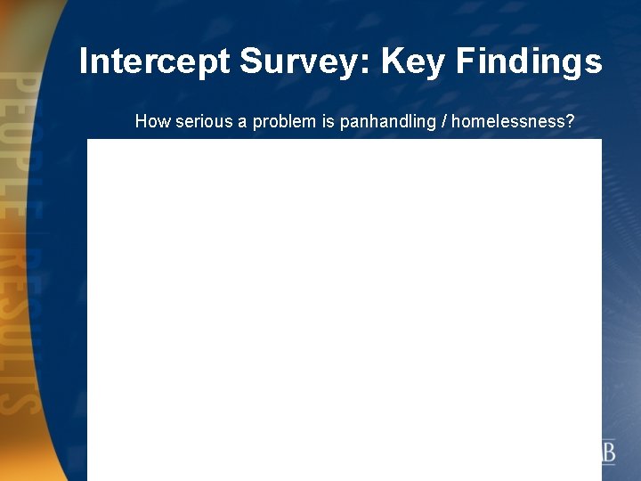 Intercept Survey: Key Findings How serious a problem is panhandling / homelessness? 28. 6%
