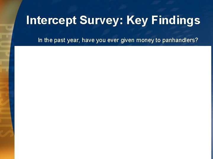 Intercept Survey: Key Findings In the past year, have you ever given money to