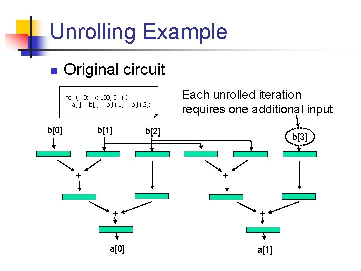 Unrolling Example n Original circuit for (i=0; i < 100; I++) a[i] = b[i]