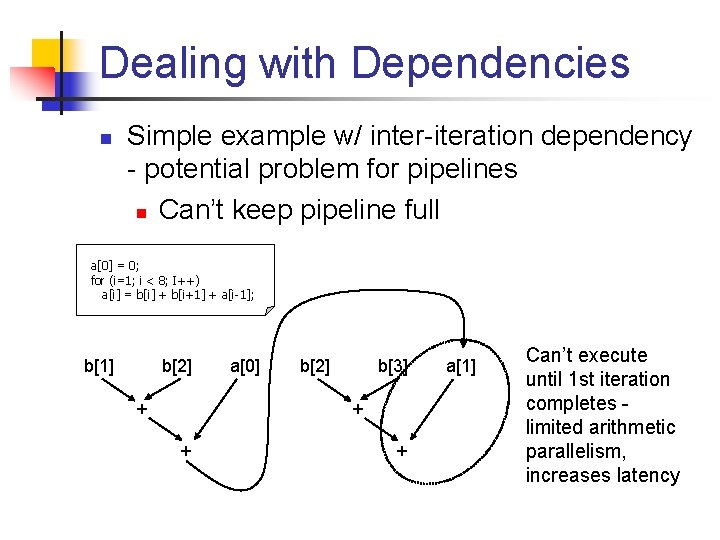 Dealing with Dependencies n Simple example w/ inter-iteration dependency - potential problem for pipelines
