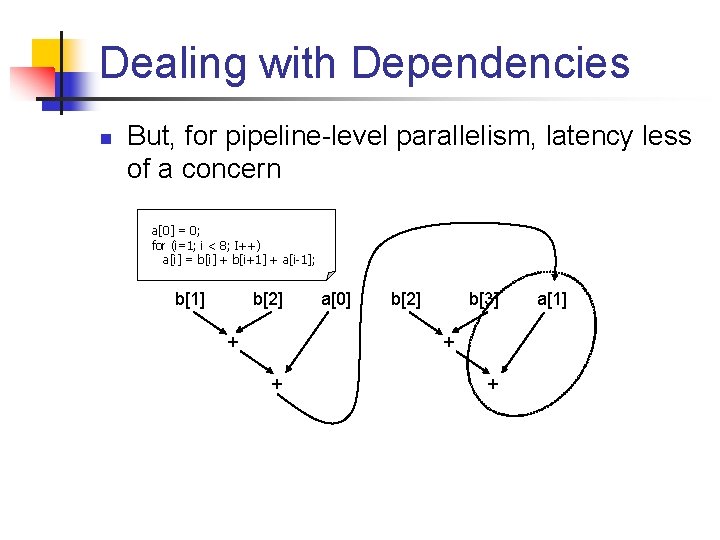 Dealing with Dependencies n But, for pipeline-level parallelism, latency less of a concern a[0]