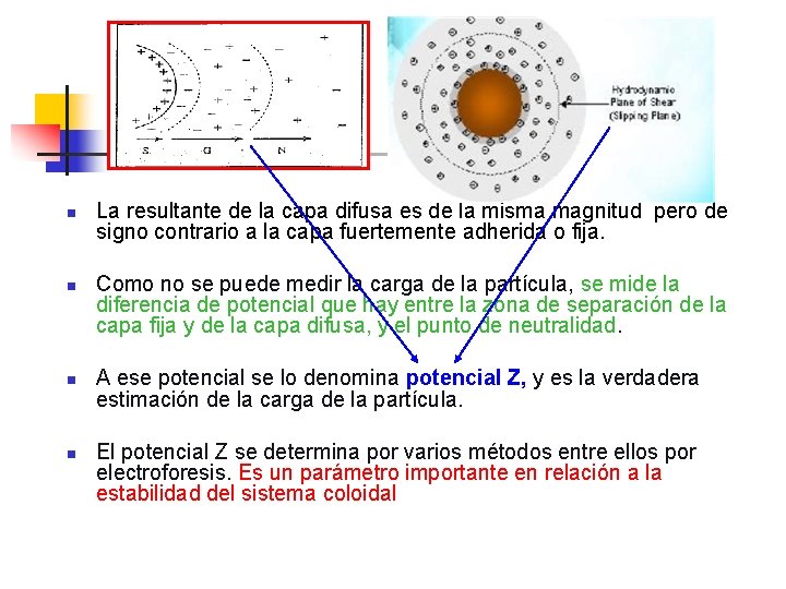 n n La resultante de la capa difusa es de la misma magnitud pero