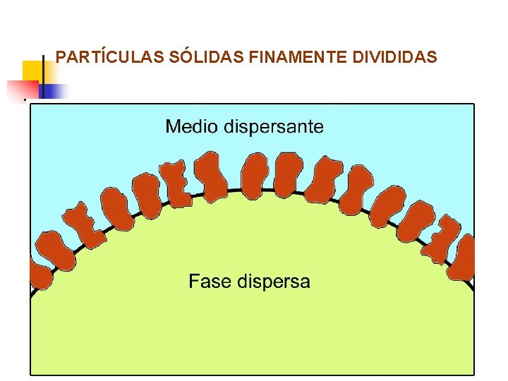 PARTÍCULAS SÓLIDAS FINAMENTE DIVIDIDAS 