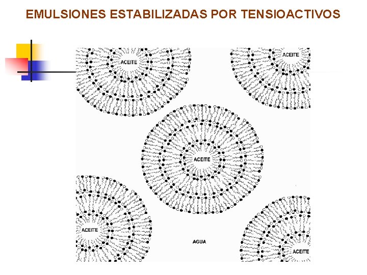 EMULSIONES ESTABILIZADAS POR TENSIOACTIVOS 