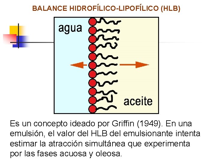BALANCE HIDROFÍLICO-LIPOFÍLICO (HLB) Es un concepto ideado por Griffin (1949). En una emulsión, el