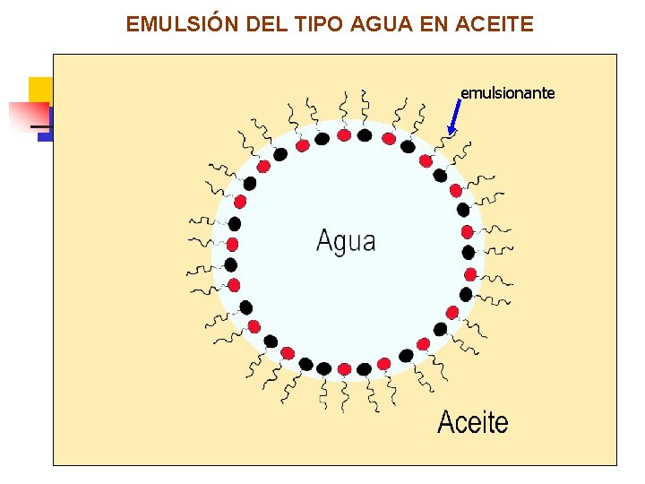 EMULSIÓN DEL TIPO AGUA EN ACEITE emulsionante 