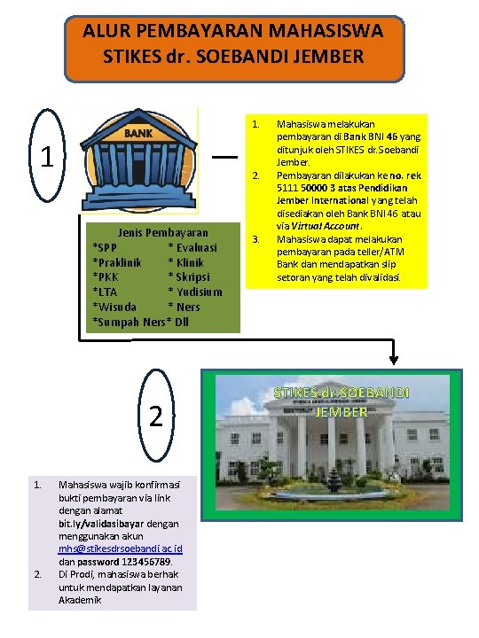ALUR PEMBAYARAN MAHASISWA STIKES dr. SOEBANDI JEMBER 1. 1 2. Jenis Pembayaran *SPP *