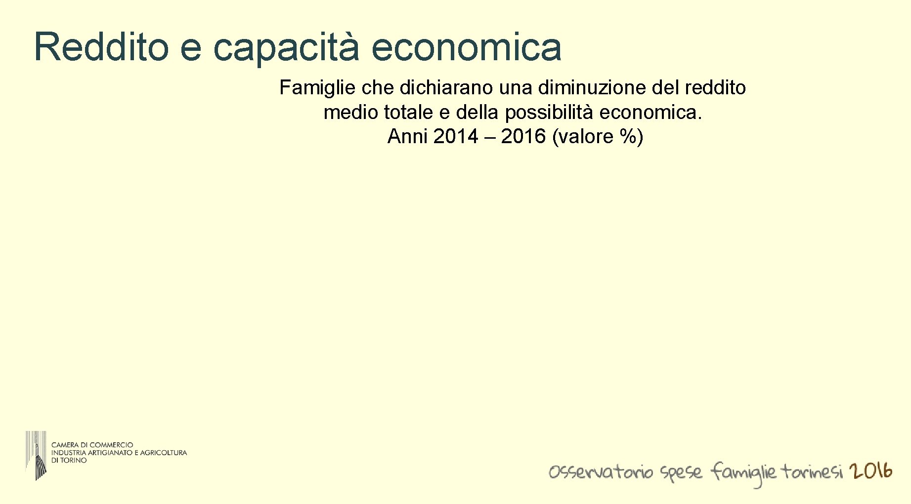 Reddito e capacità economica Famiglie che dichiarano una diminuzione del reddito medio totale e Reddito e capacità economica Famiglie che dichiarano una diminuzione del reddito medio totale e