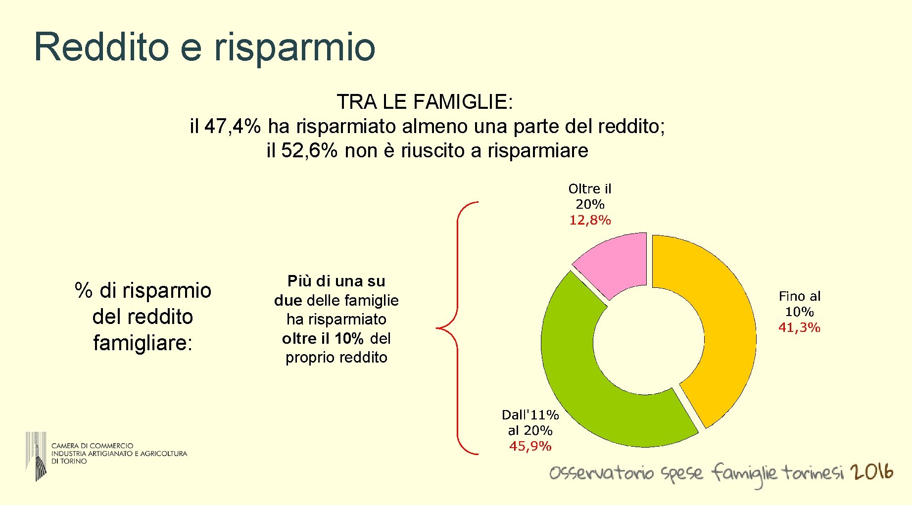 Reddito e risparmio TRA LE FAMIGLIE: il 47, 4% ha risparmiato almeno una parte Reddito e risparmio TRA LE FAMIGLIE: il 47, 4% ha risparmiato almeno una parte