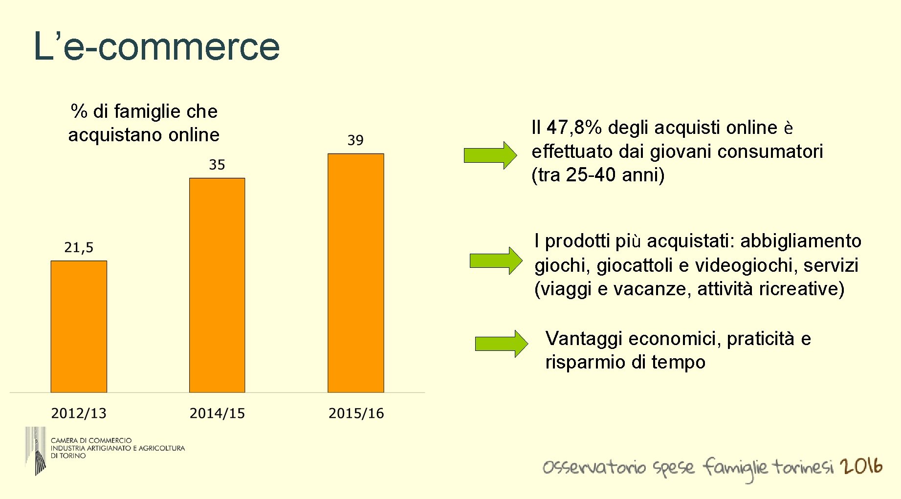 L’e-commerce % di famiglie che acquistano online Il 47, 8% degli acquisti online è L’e-commerce % di famiglie che acquistano online Il 47, 8% degli acquisti online è