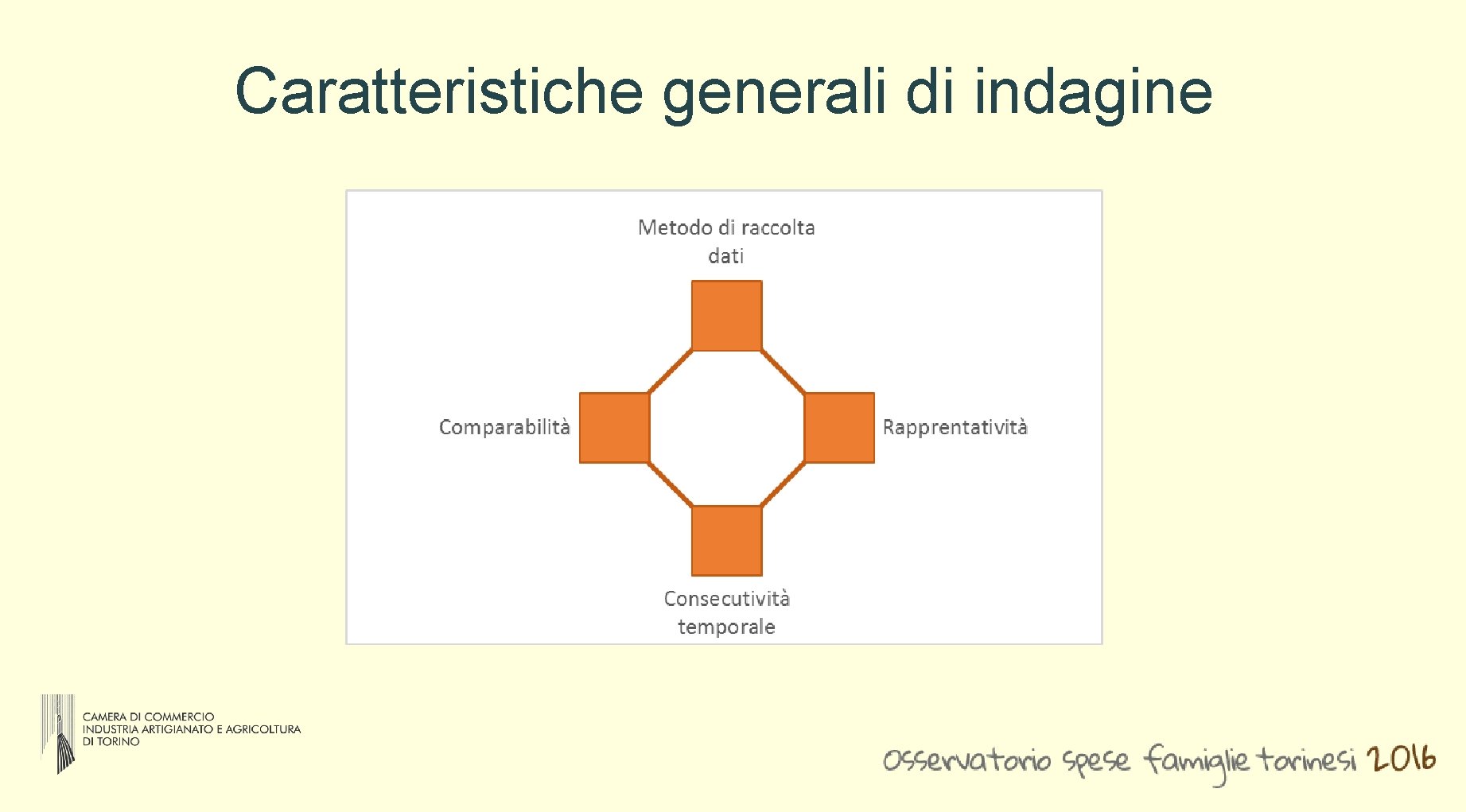 Caratteristiche generali di indagine Caratteristiche generali di indagine