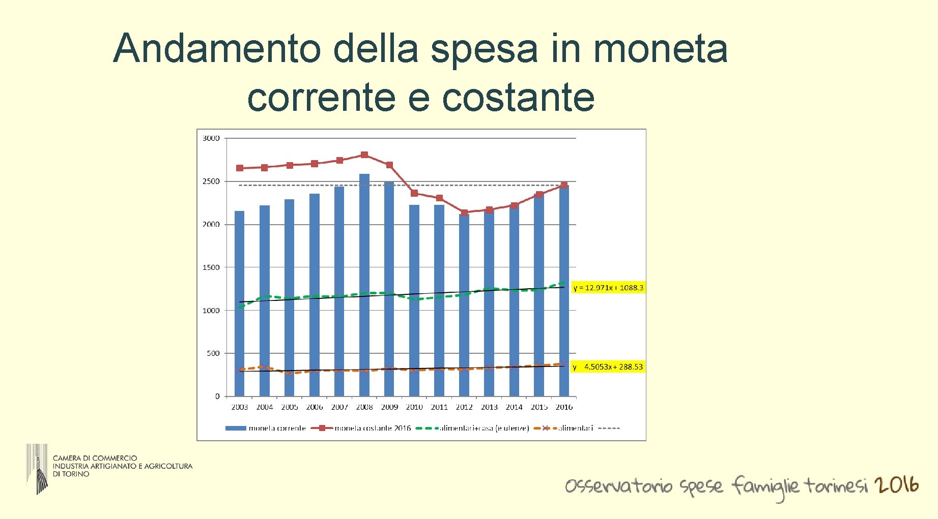 Andamento della spesa in moneta corrente e costante Andamento della spesa in moneta corrente e costante