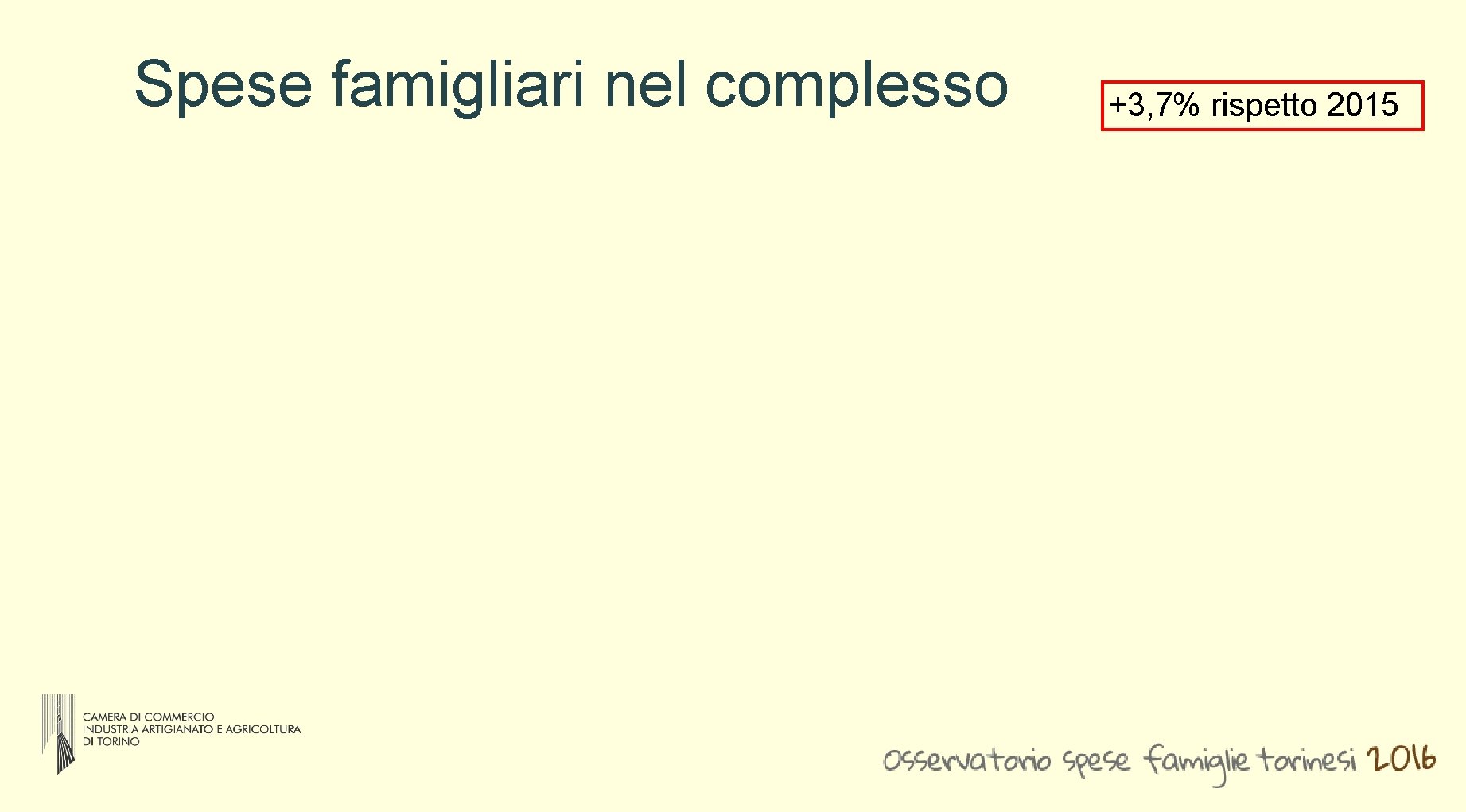 Spese famigliari nel complesso +3, 7% rispetto 2015 Spese famigliari nel complesso +3, 7% rispetto 2015