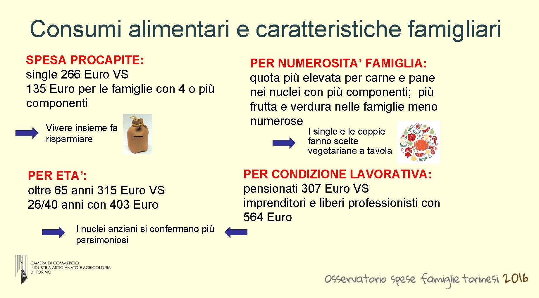 Consumi alimentari e caratteristiche famigliari SPESA PROCAPITE: single 266 Euro VS 135 Euro per Consumi alimentari e caratteristiche famigliari SPESA PROCAPITE: single 266 Euro VS 135 Euro per