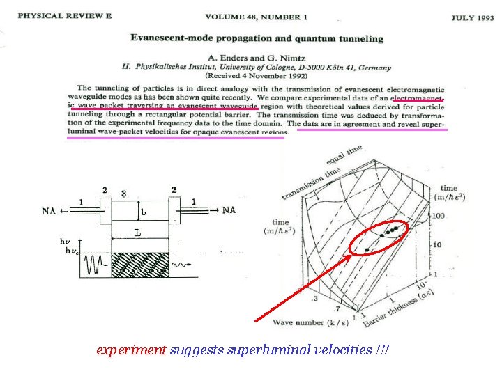 experiment suggests superluminal velocities !!! experiment suggests superluminal velocities !!!