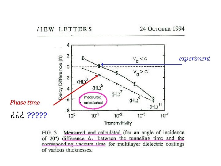 experiment Phase time ¿¿¿ ? ? ? experiment Phase time ¿¿¿ ? ? ?