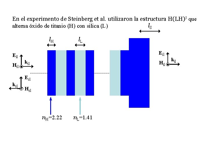 En el experimento de Steinberg et al. utilizaron la estructura H(LH)5 que l. S En el experimento de Steinberg et al. utilizaron la estructura H(LH)5 que l. S