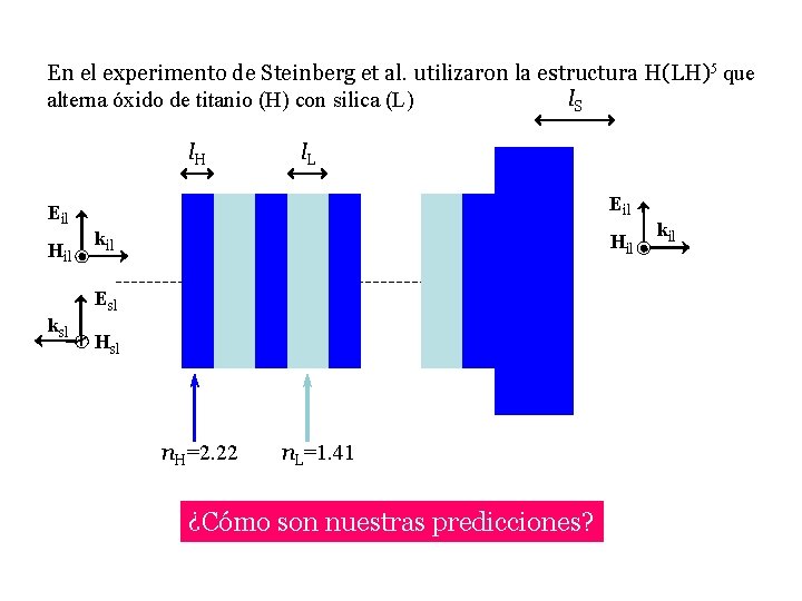 En el experimento de Steinberg et al. utilizaron la estructura H(LH)5 que l. S En el experimento de Steinberg et al. utilizaron la estructura H(LH)5 que l. S
