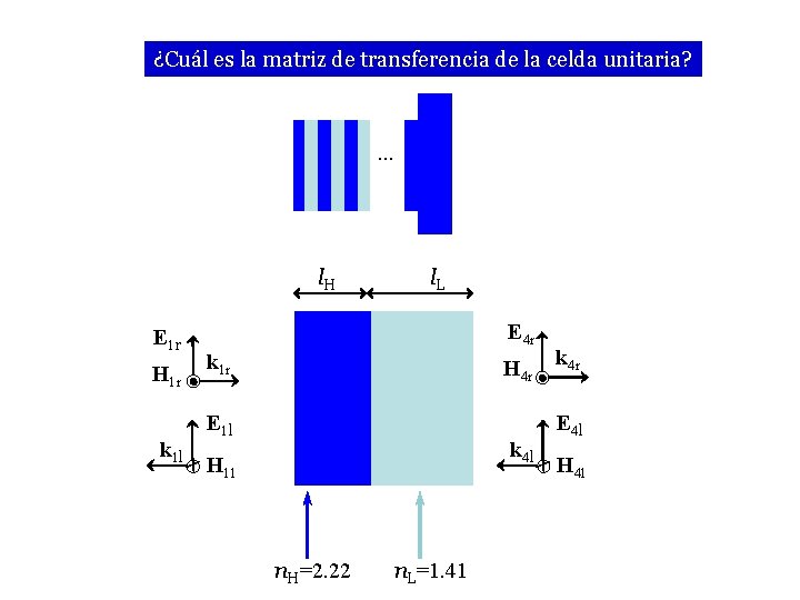 ¿Cuál es la matriz de transferencia de la celda unitaria? … l. H E ¿Cuál es la matriz de transferencia de la celda unitaria? … l. H E