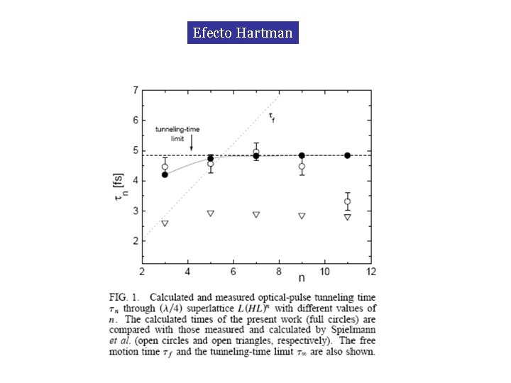 Efecto Hartman Efecto Hartman