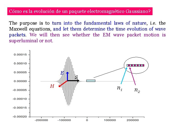 Cómo es la evolución de un paquete electromagnético Gaussiano? The purpose is to turn Cómo es la evolución de un paquete electromagnético Gaussiano? The purpose is to turn