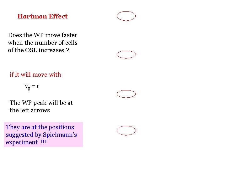 Hartman Effect Does the WP move faster when the number of cells of the Hartman Effect Does the WP move faster when the number of cells of the
