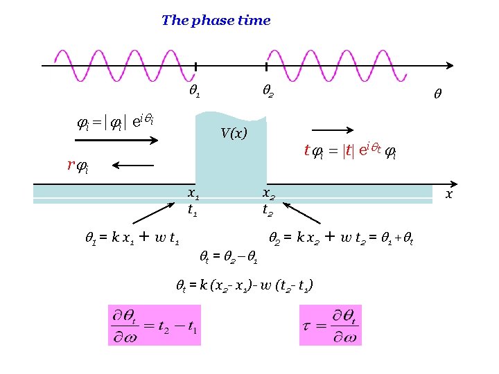 The phase time q 1 ji =|ji| eiqi q 2 V(x) tji = |t| The phase time q 1 ji =|ji| eiqi q 2 V(x) tji = |t|