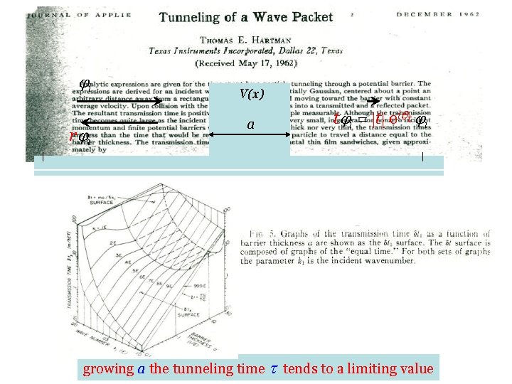 ji r ji V(x) a tji = |t| eiqt ji growing a the tunneling ji r ji V(x) a tji = |t| eiqt ji growing a the tunneling