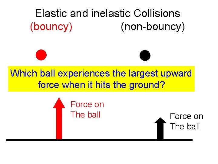 Elastic and inelastic Collisions (bouncy) (non-bouncy) Which ball experiences the largest upward force when