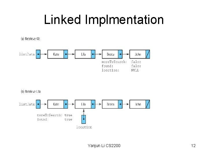 Linked Implmentation Yanjun Li CS 2200 12 