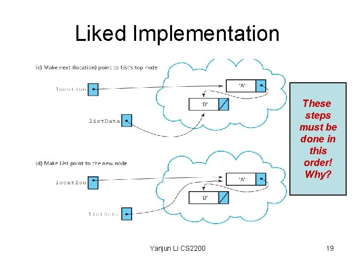 Liked Implementation These steps must be done in this order! Why? Yanjun Li CS