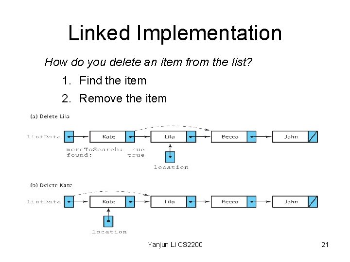 Linked Implementation How do you delete an item from the list? 1. Find the