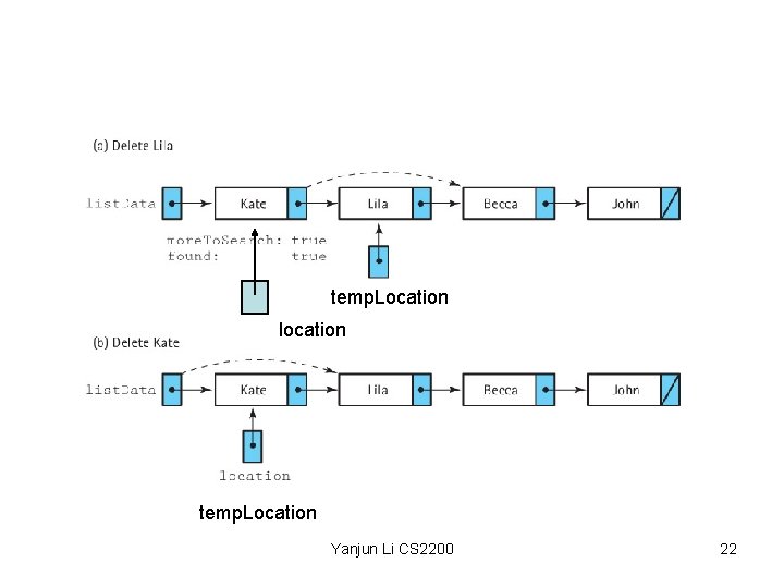 temp. Location location temp. Location Yanjun Li CS 2200 22 