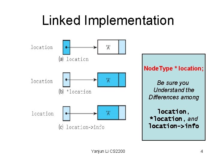 Linked Implementation Node. Type * location; Be sure you Understand the Differences among location,