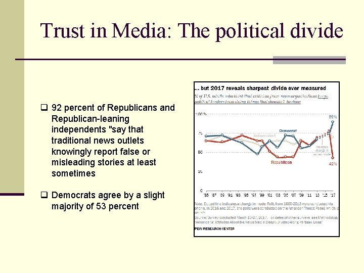 Trust in Media: The political divide q 92 percent of Republicans and Republican-leaning independents