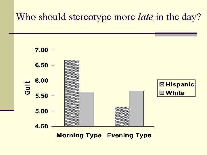 Who should stereotype more late in the day? 