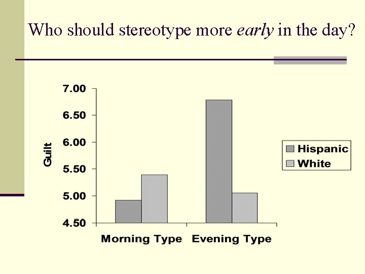 Who should stereotype more early in the day? 